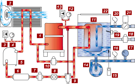Fabrika Chiller Sistemi Nasıl Çalışır?
